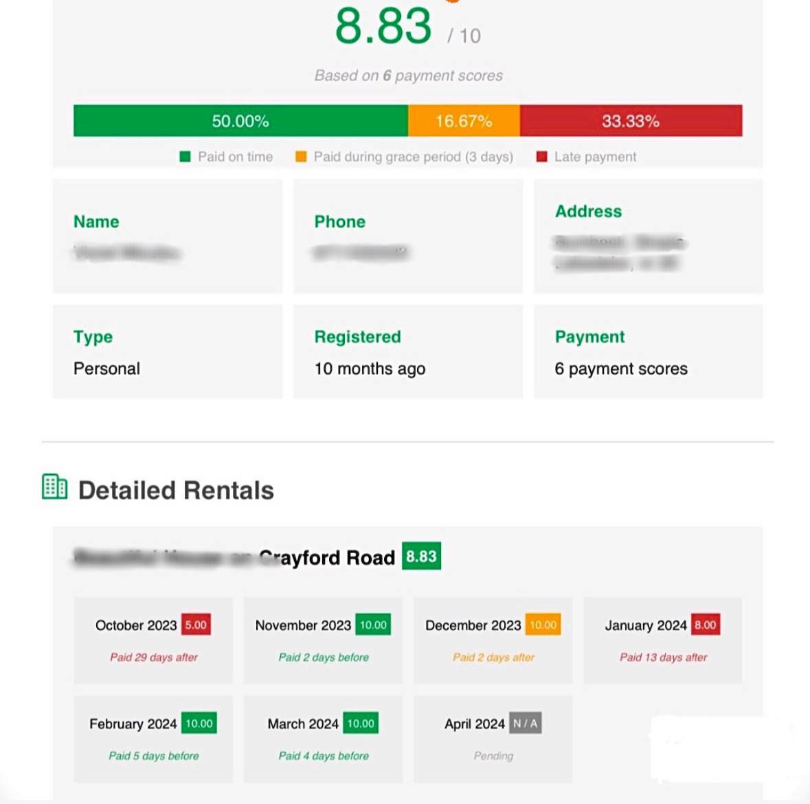 Transforming the Rental Market: "The Checkatenant" Advantage for Estate Agents and Landlords